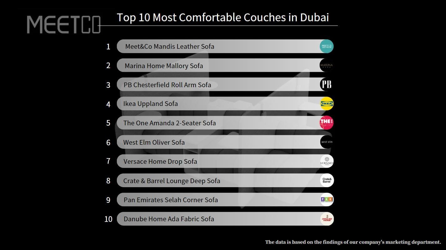 10 best furniture manufacturers for the most comfortable couches in Dubai