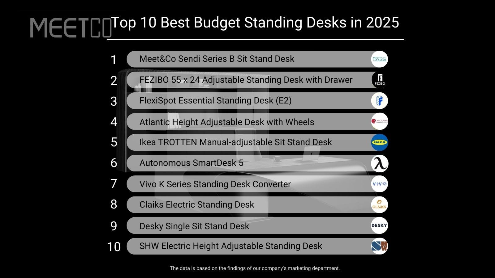 Best Budget Standing Desk Top 10