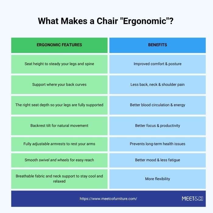 What Makes a Chair Ergonomic info table