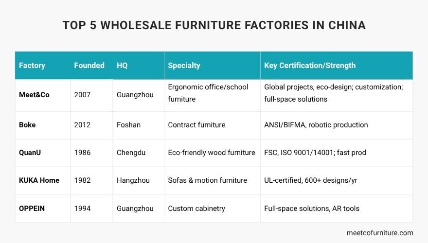 Wholesale Furniture Factory in China