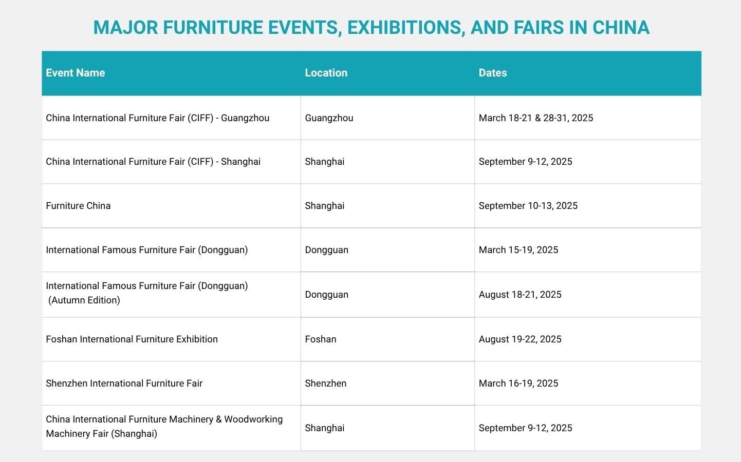 major furniture events in China