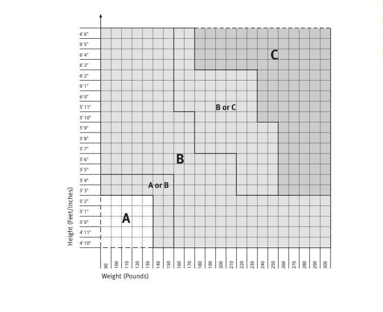 Herman Miller Aeron chair size chart