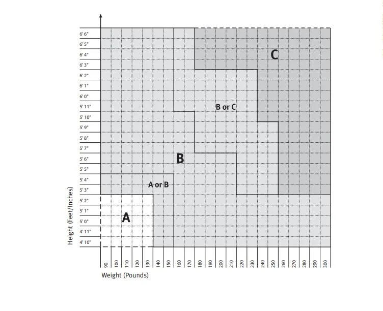 Tabela de tamanhos de cadeiras Herman Miller Aeron