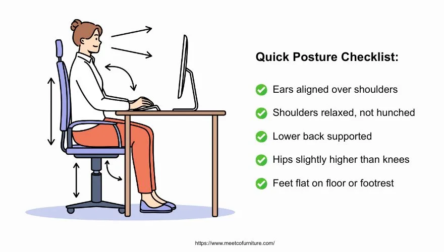 postura sentada ergonômica