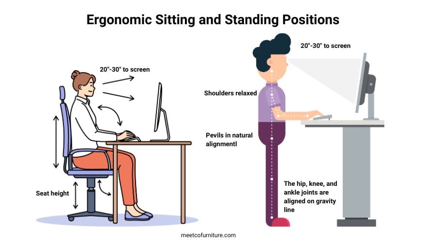 ergonomic posture image