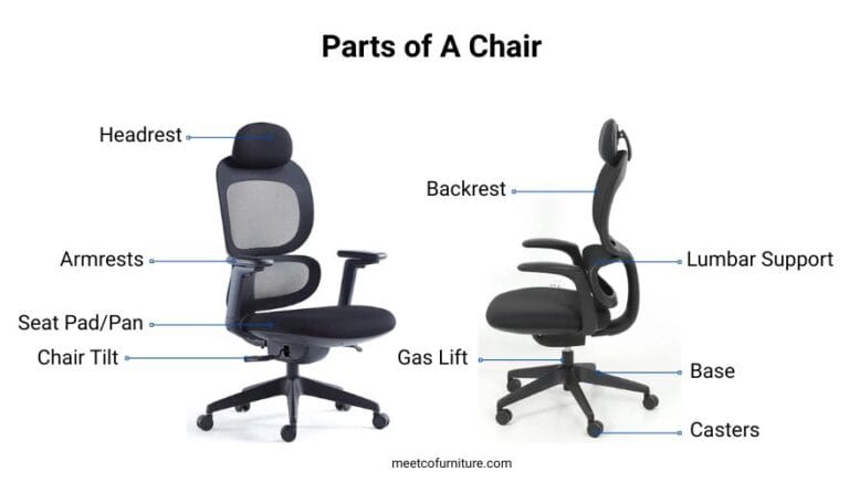 Parts of a Chair: Complete Guide to Chair Anatomy - meetcofurniture