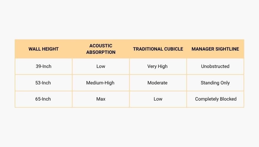 Cubicle Height table