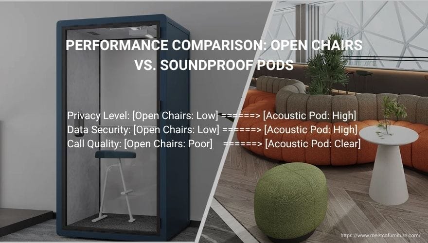 Performance Comparison