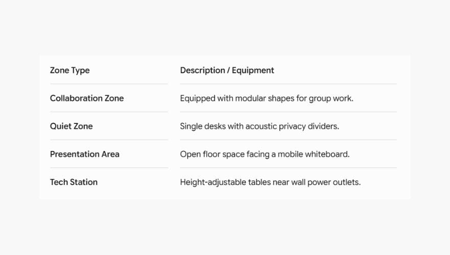 classroom layouts